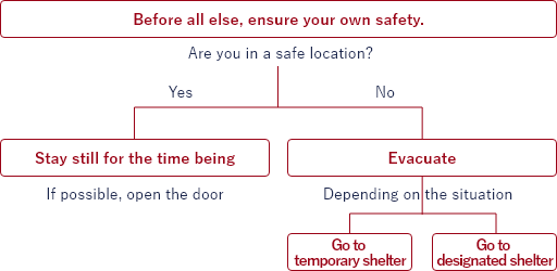 Before all else, ensure your own safety. Are you currently in a safe place? If you're safe for now, stay where you are for the time being. (If possible keep the nearest door open.) If you're not in a safe place, if your situation allows evacuate to a temporary evacuation shelter or a safety evacuation area.