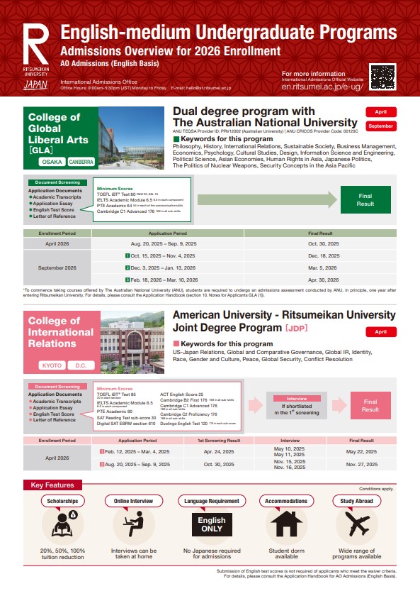 2026 Admissions Overview