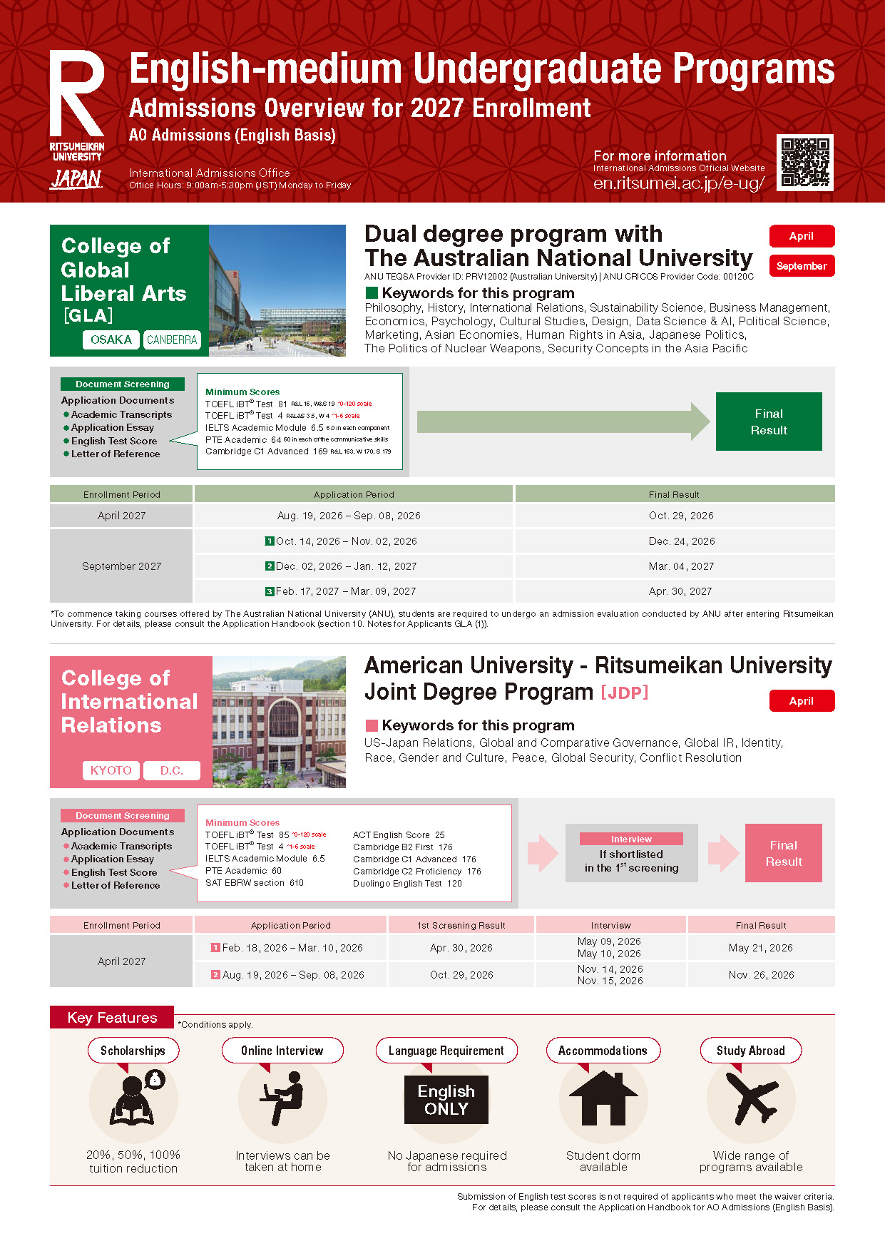 2027 Admissions Overview