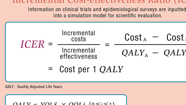 Considering the Cost-effectiveness in Health and Medicine