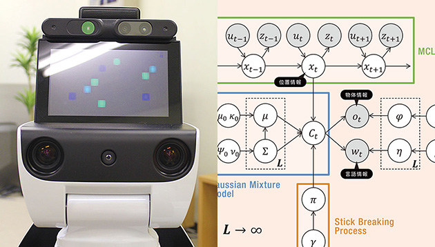 Artificial Intelligence acquiring Vocabulary and Concepts in Ways similar to a Child