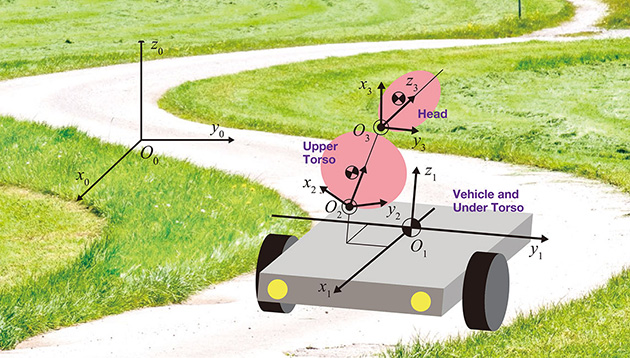 Defining Comfortable Driving by Understanding Human-Machine Matching