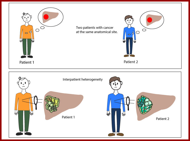 The 'same' disease may manifest itself differently in individual patients