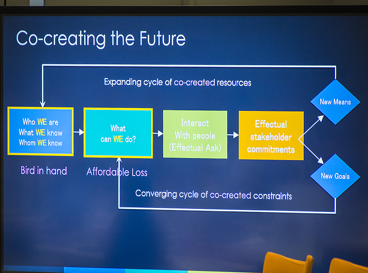 ‘Co-creating the Future’ in a virtuous loop, where the entrepreneur works first with what is realistically possible whilst remaining open – adapting to change and the ideas and influence of others to create new, pliable means and realistic goals