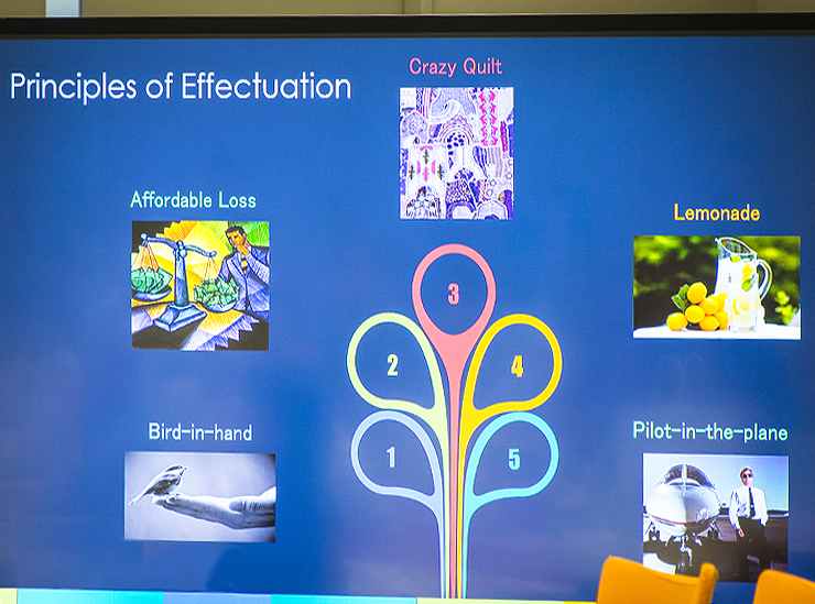 ‘Dr. Sarasvathy’s visual representation of The five ‘Principles of Effectuation’