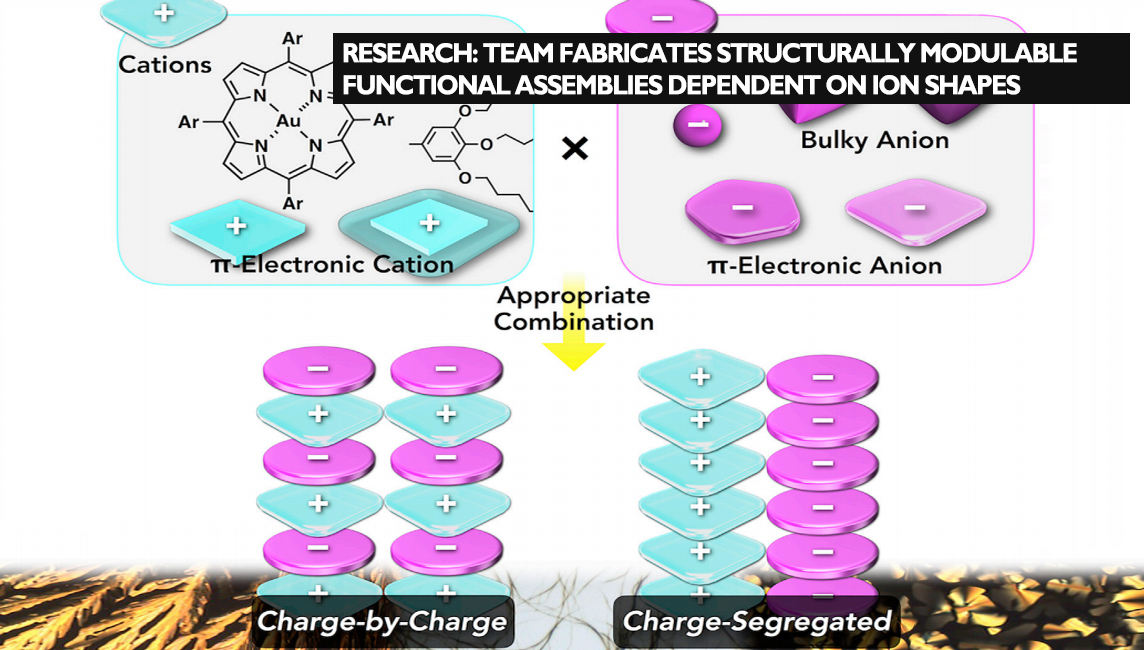 Ritsumeikan Research - A diagram featuring visual representations of electronic anions and cations showing two ways to combine them - as lines of negative or positive charges or as lines of alternate charges