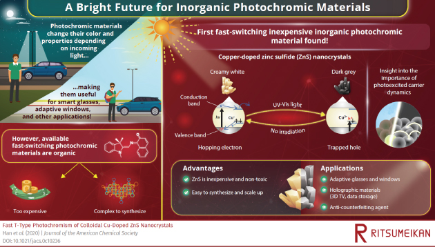 Transformed by Light：Fast Photochromism Discovered in an Inexpensive Inorganic Material