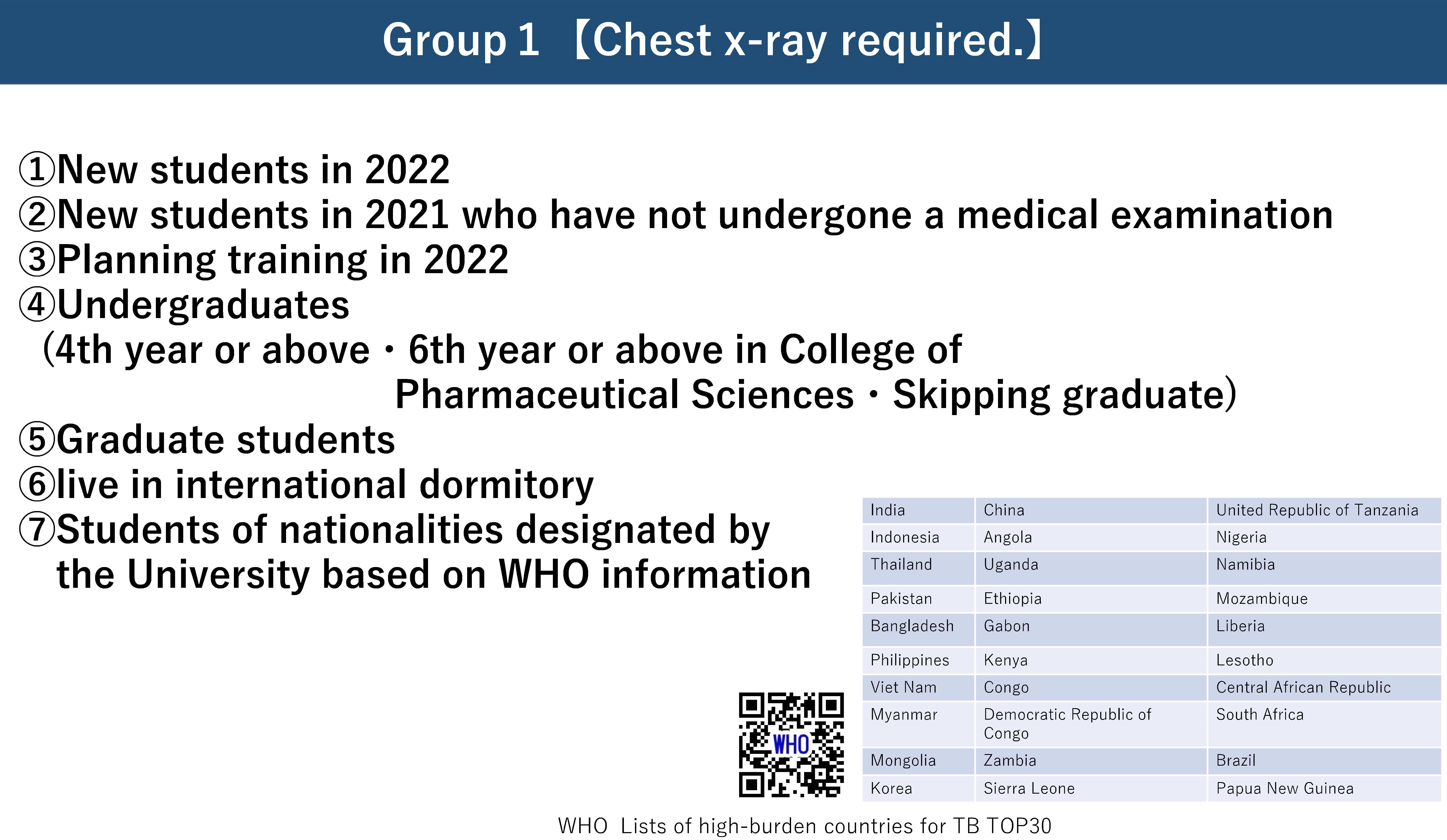 2022学生健康診断グループ1英語