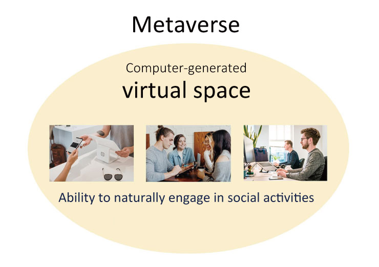 What is the Metaverse?