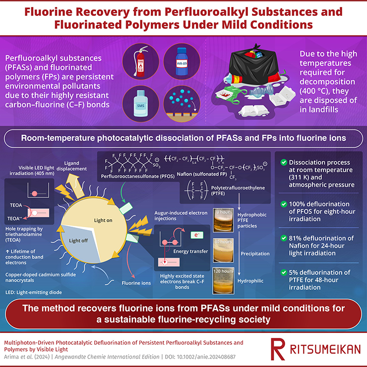 a-promising-new-method-uses-light-to-clean-up-forever-chemicals