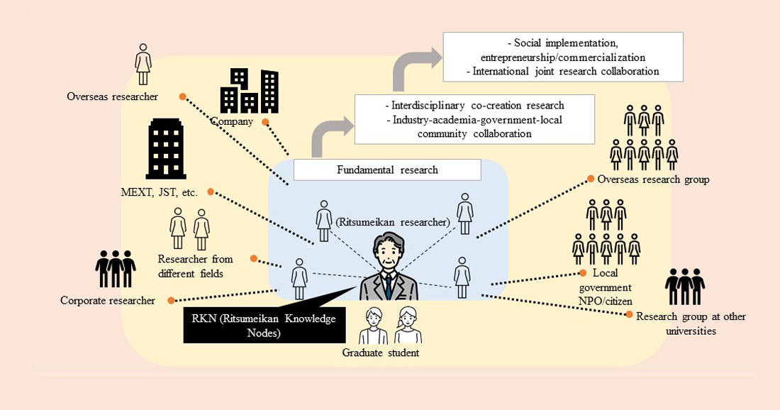 knowledge node