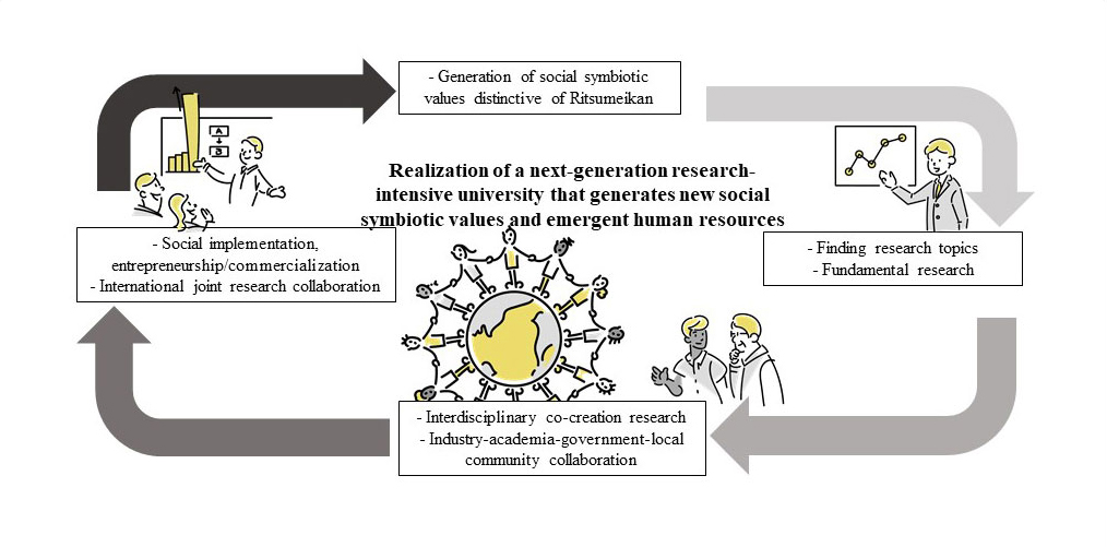 research eco-cycle