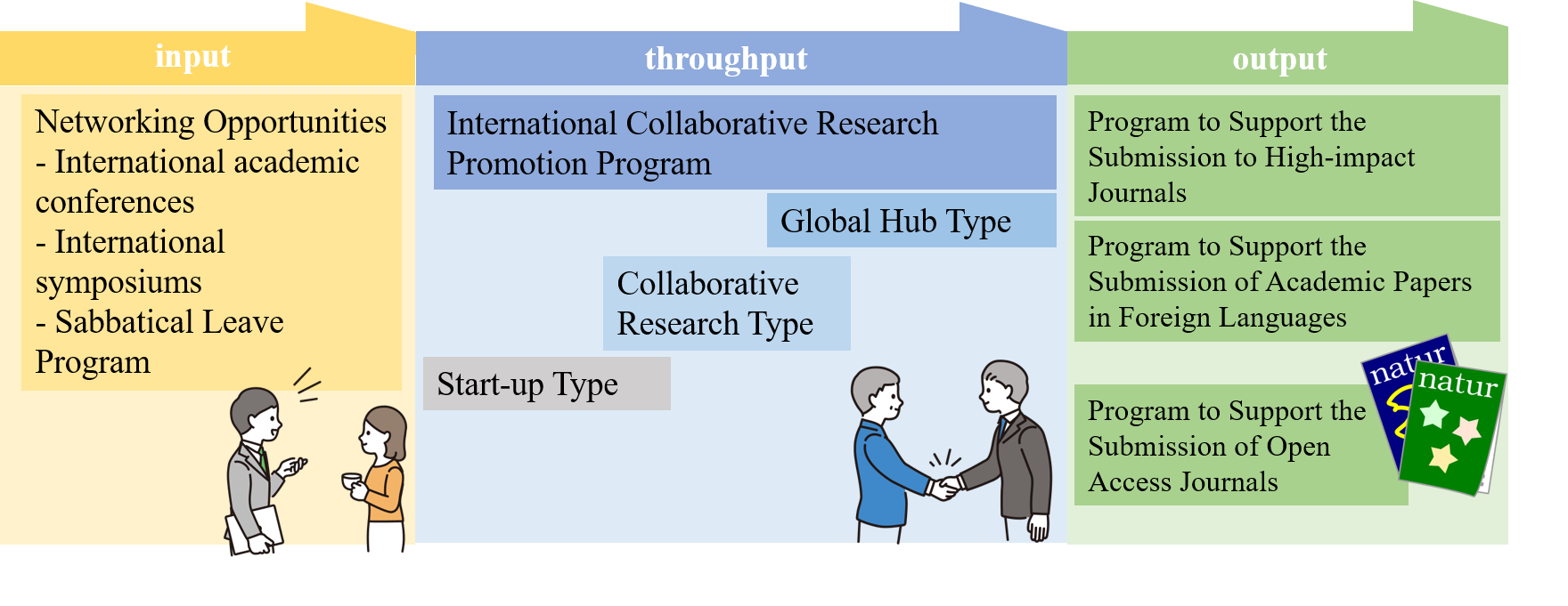 Image of Ritsumeikan University’s initiatives