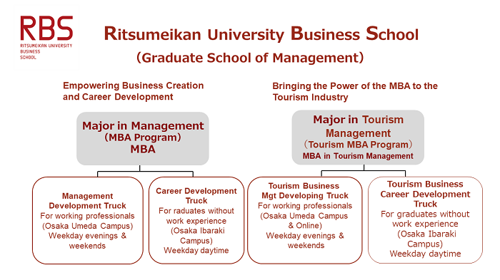 Graduate School of Management | Academics | Ritsumeikan University RBS