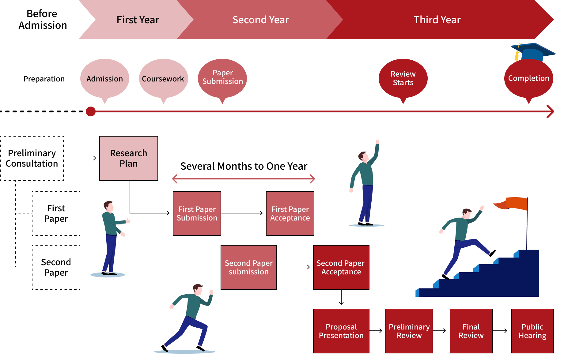 Doctoral Program Graduate School Of Technology Management doctoral-program-graduate-school-of-technology-management