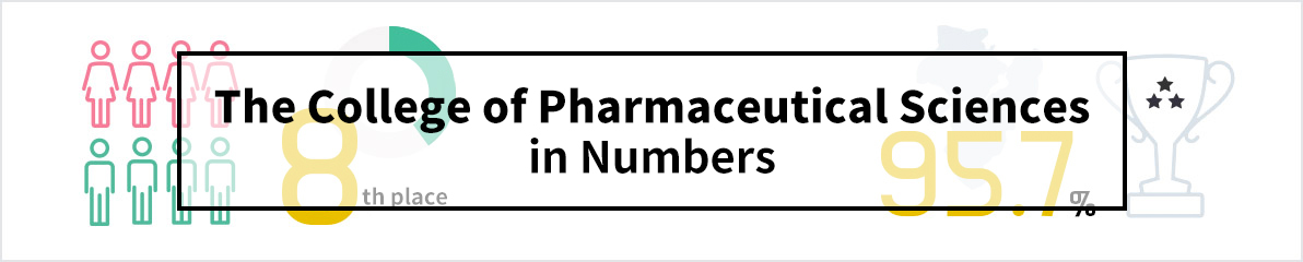 The College of Pharmaceutical Sciences in Numbers