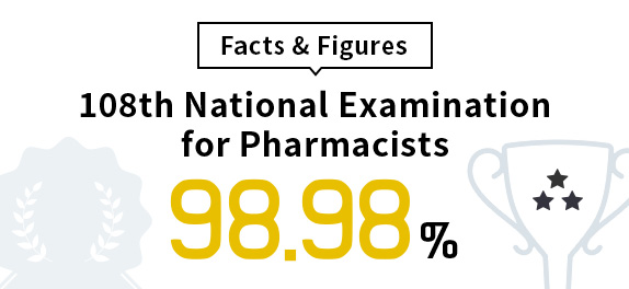 Facts & Figures,108th National Examination for Pharmacists