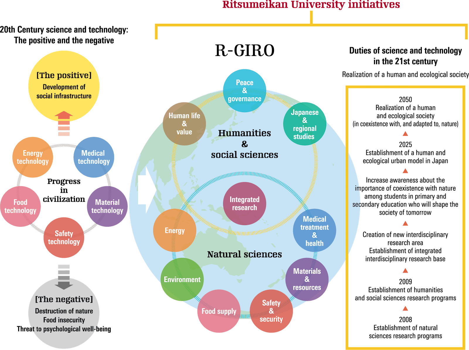 Image:Ritsumeikan University initiatives